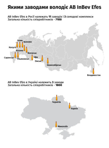 Чому компанія AB InBev Efes не йде з країни-терориста